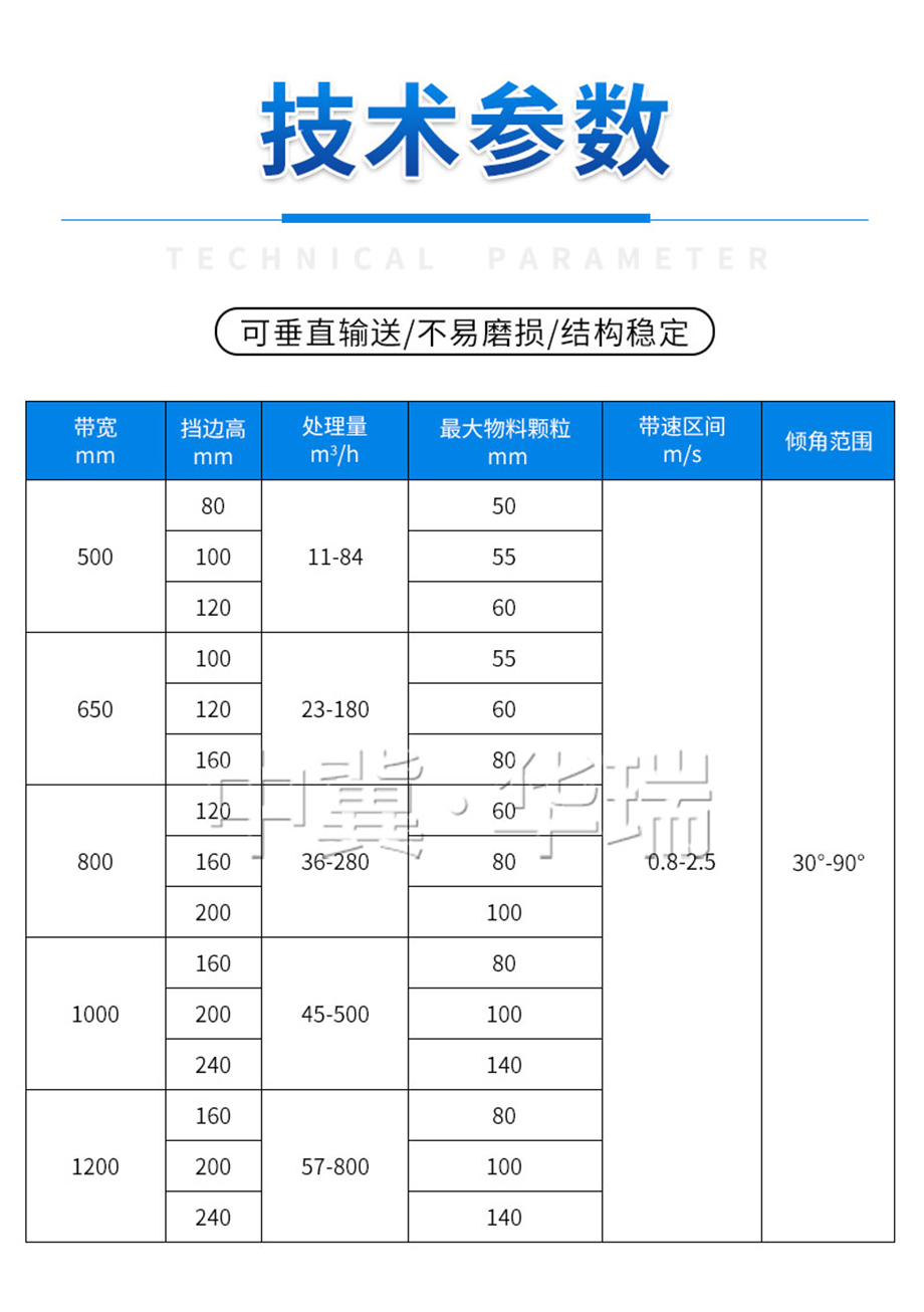 (詳情頁(yè))大傾角皮帶機(jī)2.jpg (詳情頁(yè))大傾角皮帶機(jī)2.jpg